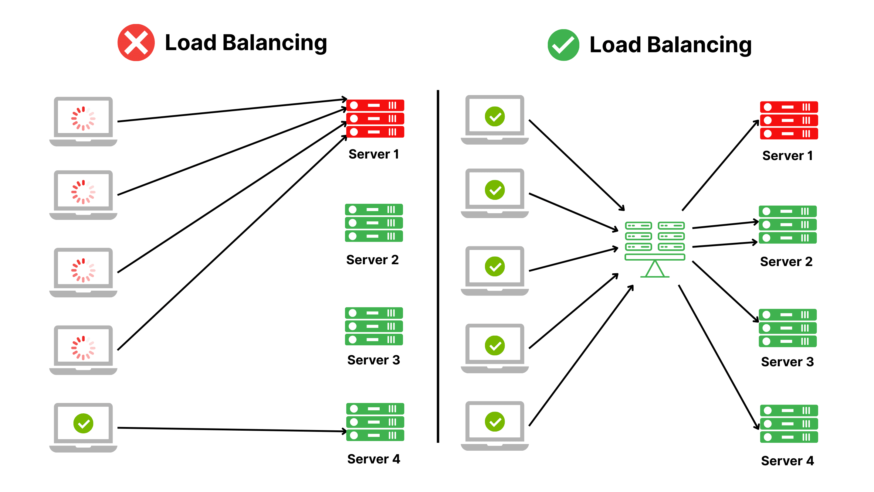 Load balancing là gì.png